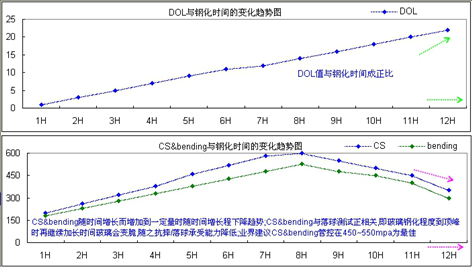 通豪工控觸摸顯示屏原材料選擇標(biāo)準(zhǔn) 通豪工控觸摸顯示屏原材料選擇標(biāo)準(zhǔn)