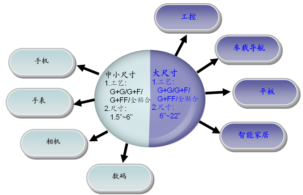通豪觸摸顯示屏廠家產(chǎn)品運用領(lǐng)域 通豪觸摸顯示屏廠家產(chǎn)品運用領(lǐng)域